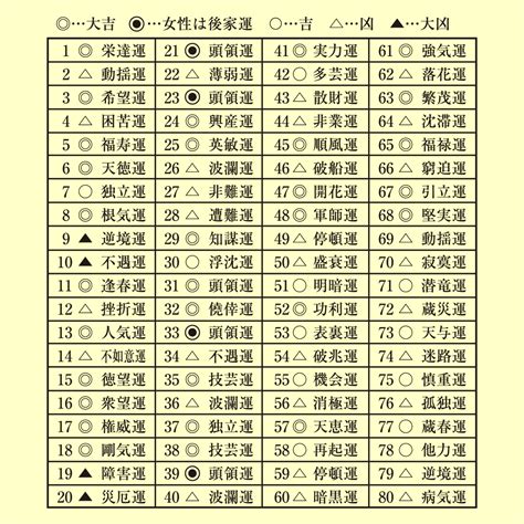 姓名判断 火水木金土|姓名判断における火水木金土の意味とは？五行を活用した開運ア。